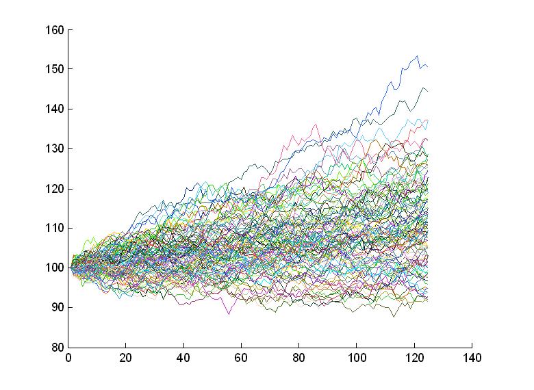 Monte Carlo Simulation of Hedge P&L