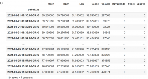 GMEHistoricalData