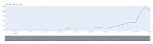 GME Stock Price January 2021