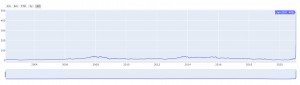 GME Full History